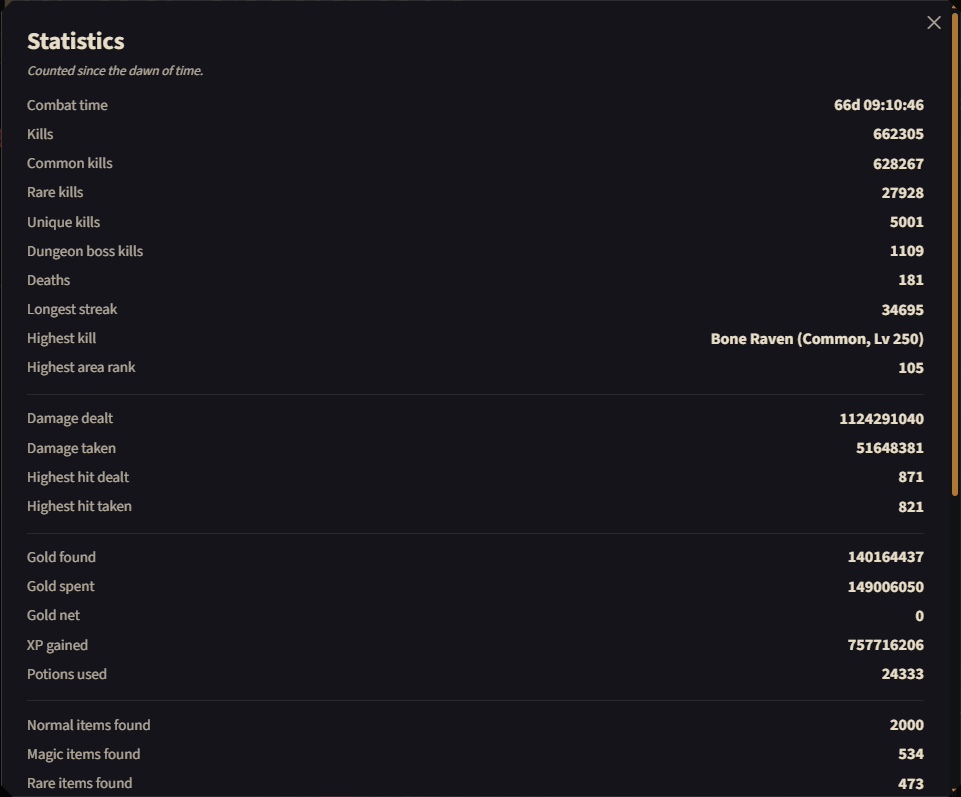 Lifetime statistics